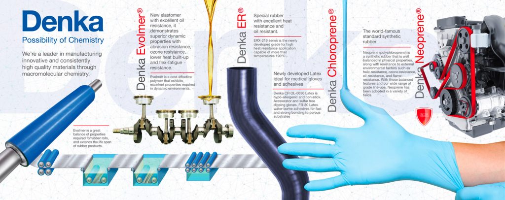 Denka Diverse Product Lines
