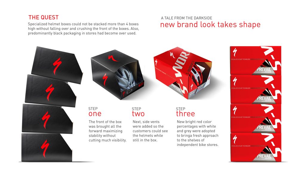 Dark vs light packaging